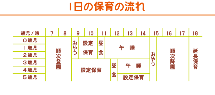 一日の流れ